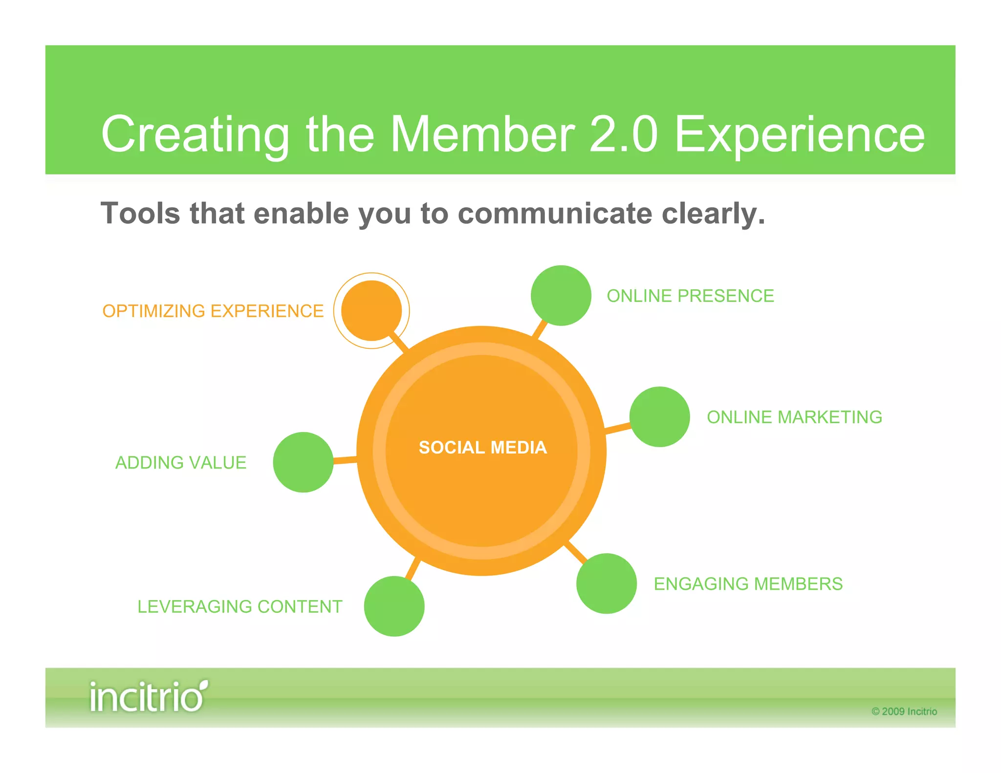 Creating the Member 2.0 Experience
Tools that enable you to communicate clearly.

                                       ONLINE PRESENCE
OPTIMIZING EXPERIENCE




                                               ONLINE MARKETING
                        SOCIAL MEDIA
 ADDING VALUE




                                           ENGAGING MEMBERS
   LEVERAGING CONTENT
 