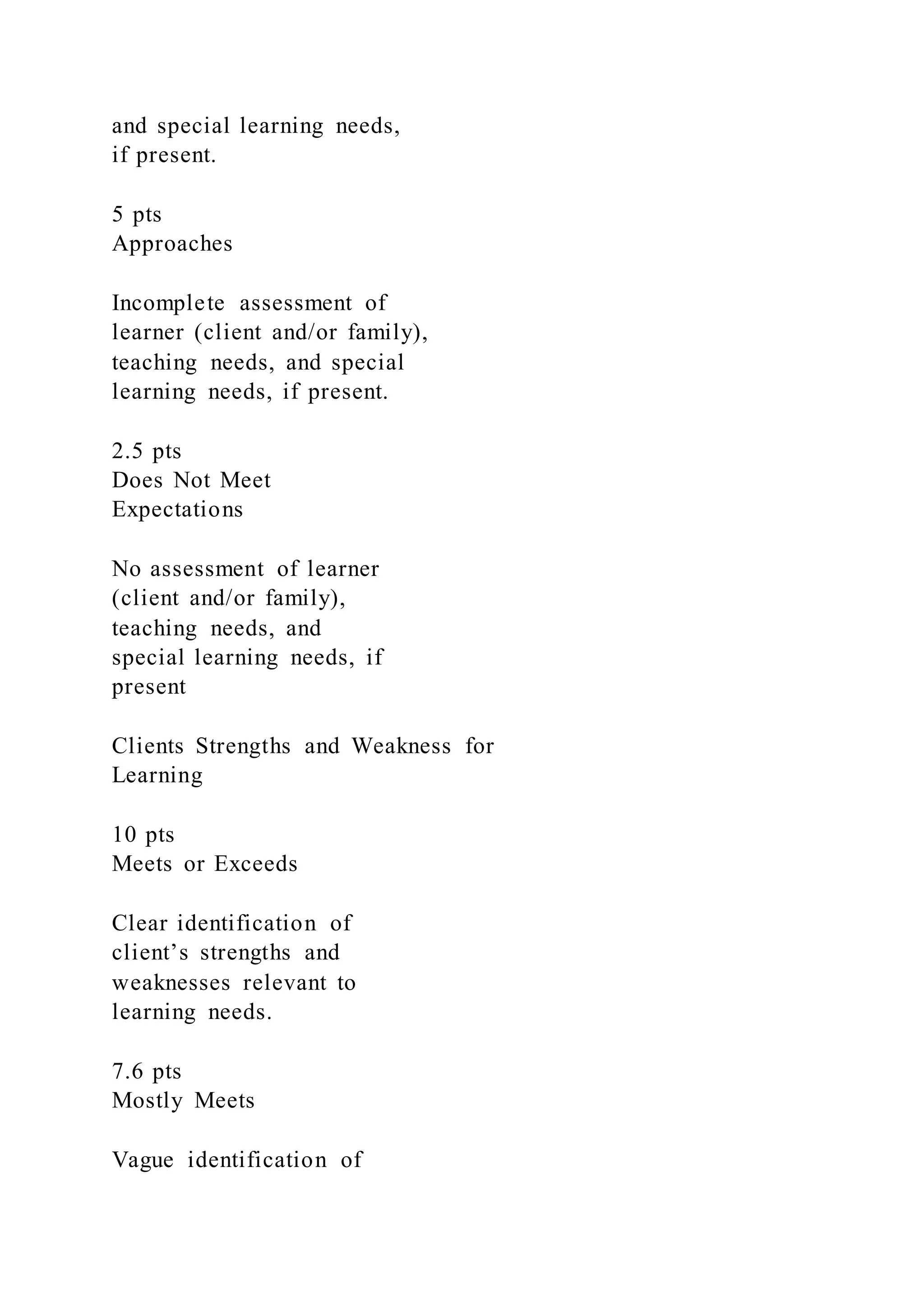 and special learning needs,
if present.
5 pts
Approaches
Incomplete assessment of
learner (client and/or family),
teaching needs, and special
learning needs, if present.
2.5 pts
Does Not Meet
Expectations
No assessment of learner
(client and/or family),
teaching needs, and
special learning needs, if
present
Clients Strengths and Weakness for
Learning
10 pts
Meets or Exceeds
Clear identification of
client’s strengths and
weaknesses relevant to
learning needs.
7.6 pts
Mostly Meets
Vague identification of
 
