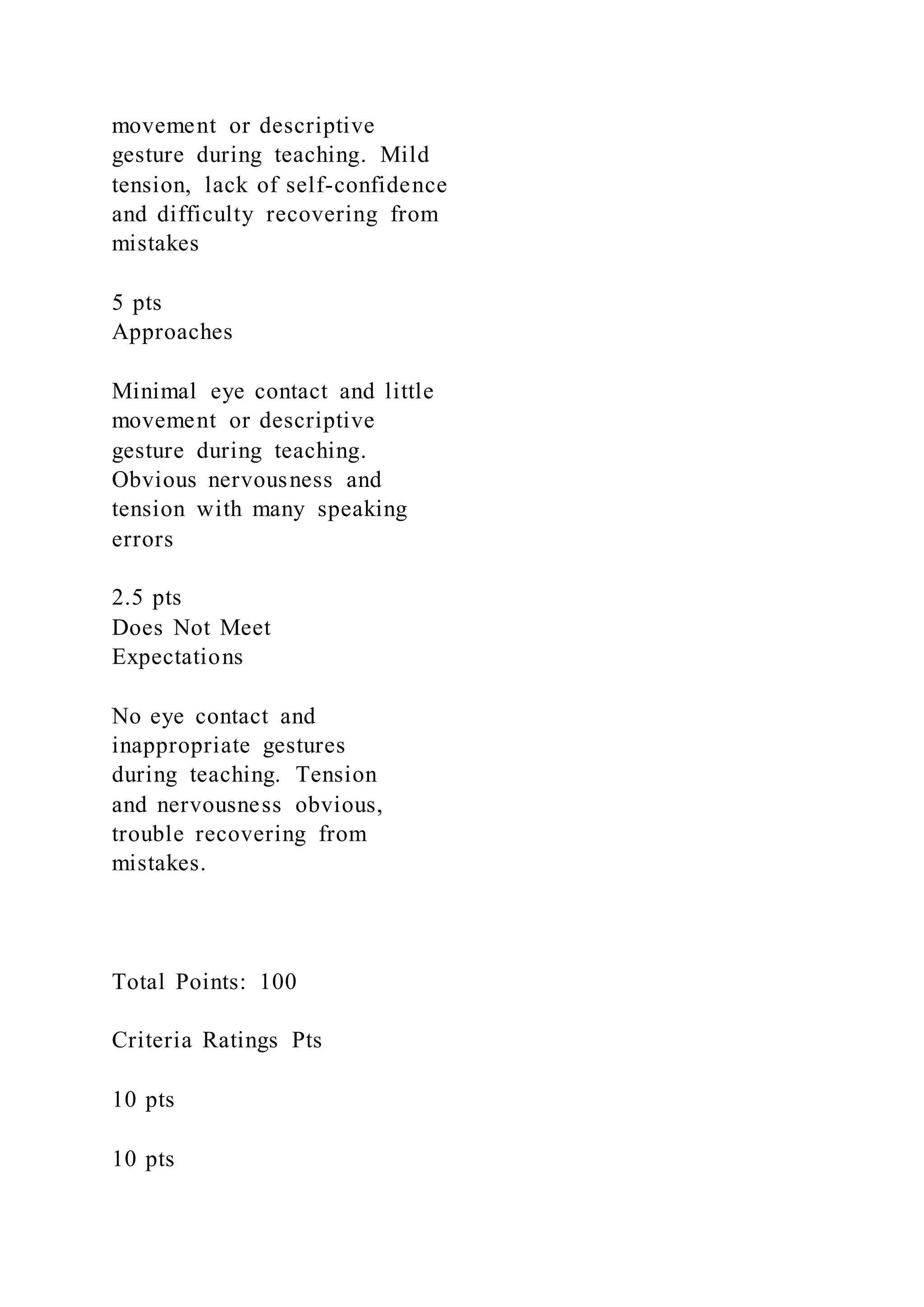 movement or descriptive
gesture during teaching. Mild
tension, lack of self-confidence
and difficulty recovering from
mistakes
5 pts
Approaches
Minimal eye contact and little
movement or descriptive
gesture during teaching.
Obvious nervousness and
tension with many speaking
errors
2.5 pts
Does Not Meet
Expectations
No eye contact and
inappropriate gestures
during teaching. Tension
and nervousness obvious,
trouble recovering from
mistakes.
Total Points: 100
Criteria Ratings Pts
10 pts
10 pts
 