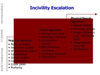Incivility In The Workplace