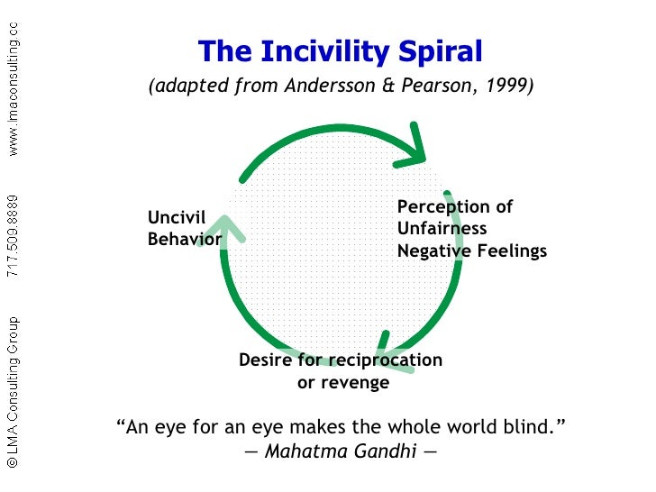 Incivility In The Workplace - 
