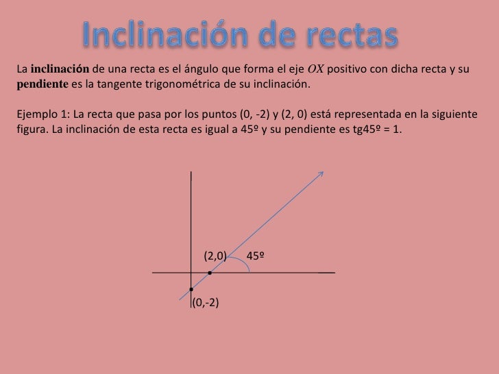 pendiente de una recta angulo de inclinacion pendiente de una recta angulo de inclinacion