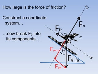 How large is the force of friction?Construct a coordinate  system……now break Fg into  its components…+yFnFfrFperpqFg+xqFpar