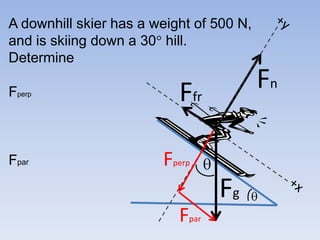 A downhill skier has a weight of 500 N,and is skiing down a 30 hill.  Determine FperpFpar+yFnFfrFperpqFg+xqFpar