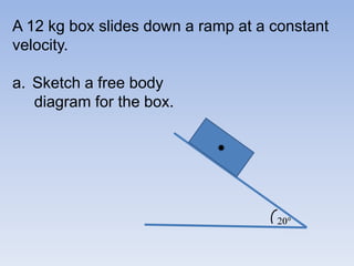 A 12 kg box slides down a ramp at a constant velocity.Sketch a free body    diagram for the box. 20
