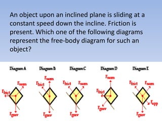 An object upon an inclined plane is sliding at a constant speed down the incline. Friction is present. Which one of the following diagrams represent the free-body diagram for such an object? 