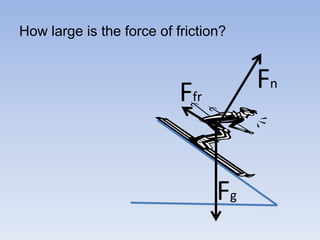 How large is the force of friction?FnFfrFg