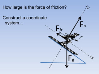 How large is the force of friction?Construct a coordinate  system…+yFnFfrFg+x