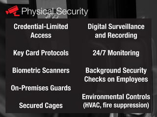 Physical Security
Credential-Limited
Access
Key Card Protocols
Biometric Scanners
On-Premises Guards
Secured Cages
Digital Surveillance
and Recording
24/7 Monitoring
Background Security
Checks on Employees
Environmental Controls
(HVAC, fire suppression)
 