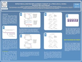 Intrathecal enzyme replacement therapy in a preclinical model:
Infantile Batten Disease
Jui-Yun Lu1,3, Hemanth R. Nelvagal4, Lingling Wang1,3, Shari G. Birnbaum2, Jonathan D. Cooper4 and Sandra L. Hofmann1,3
From the Departments of 1Internal Medicine, 2Psychiatry, and the 3Hamon Center for Therapeutic Oncology Research, University of Texas Southwestern Medical Center, Dallas, TX 75390-8593,
USA, and the 4Pediatric Storage Disorders Laboratory, Department of Basic and Clinical Neuroscience, King’s Health Partners Centre for Neurodegeneration, James Black Centre, Institute of
Psychiatry, Psychology & Neuroscience, King’s College London, 125 Coldharbour Lane, London SE5 9NU, UK
INTRODUCTION
Infantile Batten disease is caused by deficiency
in an enzyme, palmitoyl-protein thioesterase
(PPT1). Lack of PPT1 activity causes
accumulation of material in the lysosomal
compartment of cells. Experience in other
lysosomal disease shows that administration of
the missing enzyme (enzyme replacement
therapy, ERT) by direct delivery to the spinal
fluid may be helpful in preventing further
accumulation and arresting progression of the
disease. In this study we tested a preparation of
the enzyme in mice. Treatment was given on
three consecutive days in PPT1 knockout mice at
6 weeks of age.
.
Fig. 2. Effect of intrathecal (IT) ERT on latency to fall from a constant
speed rotating rod (Rotarod). All tests were terminated after 60
seconds. (A) Two trials were conducted daily on each of three
consecutive days at 3, 5, 6, 7, 8, and 9 months of age. Maximum
latency to fall on the third testing day is reported. (B)Detail of trial
results at age 7 months. Individual trials on each of the three testing
days are shown.
4
5
WHAT THIS MEANS FOR THERAPY
PPT1 injected into the cerebrospinal fluid at the
lumbar area of mice (intrathecal injection)
prevented decline in motor function and improved
survival of mice with the CLN1 form of Batten
Disease. The treatment was only given at one point
in time but had a measurable effect. The effect was
similar to the effect seen for CLN2 enzyme in the
CLN2 mouse model. CLN2 enzyme (TPP1) is
currently being administered to late infantile Batten
children through the cerebrospinal fluid. If this
approach is helpful in CLN2 disease, our results
suggest that the same approach would be helpful
in CLN1 disease.
Fig. 3. Effect of IT ERT on disease-specific (A) and overall (B)
survival. Both disease-specific (p<0.001) and overall survival
(p<0.001) were improved. Higher doses were more effective.
Disease-specific mean survivals were 238, 233, 267, 272, and
284 days for control (uninjected), 0, 2.6, 5,3, 10.6 mg/ml PPT1
injected groups, respectively.
6
Fig. 6. PPT1 can be found in the brain of the
Ppt1 knockout mouse cerebellum at varying
times after intrathecal injection. (A) Ppt1
knockout mouse, age 6 weeks, injected with
aCSF (B-D) Ppt1 knockout mice, age 6 weeks,
injected with 10 .6 mg/ml PPT1 and sacrificed
at 1 day (B), 3 weeks (C) or 5 months (D)
after the injection. (E) Wild-type control mouse
brain. Brown staining indicates PPT1
immunostaining. Bar, 20 microns.
1
2
3
Fig. 4 and 5. IT ERT improves brain and spinal cord
pathology. Fig. 4 shows the microglial marker CD68 from
three randomly selected 7 month-old mice from each
group indicated and Fig. 5 shows autofluorescent storage
material. Different areas of the brain and spinal cord are
shown. (A) S1 barrel field cortex (B) VPM/VPL; (C) LGnD;
(D) Dorsal cervical spinal cord (E) Ventral cervical spinal
cord (F) Dorsal lumbar spinal cord (G) Ventral lumbar
spinal cord.
Fig. 1. Experimental design. Four groups of 16-20
Ppt1 knockout mice at six weeks of age were
randomized to receive three consecutive daily
lumbar spinal infusions of human recombinant
PPT1 in 80 µl over 8 minutes at concentrations of
0, 2.6, 5.3 or 10.6 mg/ml. Rotarod testing was
performed by a blinded observer at 3, 5, 6, 7, 8
and 9 months of age. Three mice from each
group were sacrificed at seven months for
pathological examination. Unmanipulated groups
of wild-type and Ppt1 knockout mice (n=15) were
tested for comparison.
Acknowledgements: The authors wish to thank
Drs. Peter Lobel and David Sleat for advice on
the experimental design, Dr. James Richardson
and John Shelton of the UT Southwestern
Molecular Pathology Core for PPT1
immunostaining and microscopy, and Lauren
Peca for performing the behavioral tests. This
work was funded by Taylor’s Tale, the Batten
Disease Support and Research Association, the
Batten Disease Family Association, and a King’s
College London Graduate School International
Studentship award to HRN.
 