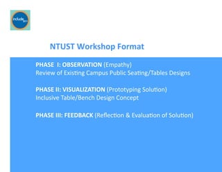 Ricardo Gomes, Professor and Chair, Design and Industry Department
	
  	
  	
  	
  	
  	
  	
  NTUST	
  Workshop	
  Format	
  
PHASE	
  	
  I:	
  OBSERVATION	
  (Empathy)	
  	
  	
  	
  	
  	
  	
  	
  	
  	
  	
  	
  	
  	
  	
  	
  	
  	
  	
  	
  	
  	
  	
  	
  	
  	
  	
  	
  	
  	
  	
  	
  	
  	
  	
  	
  	
  	
  	
  	
  	
  	
  	
  	
  	
  	
  	
  	
  	
  	
  	
  	
  	
  	
  	
  	
  	
  	
  	
  	
  	
  	
  	
  	
  	
  	
  	
  	
  	
  	
  	
  	
  	
  	
  	
  	
  	
  	
  	
  	
  	
  	
  	
  	
  	
  	
  	
  	
  
Review	
  of	
  ExisGng	
  Campus	
  Public	
  SeaGng/Tables	
  Designs	
  
PHASE	
  II:	
  VISUALIZATION	
  (Prototyping	
  SoluGon)	
  	
  	
  	
  	
  	
  	
  	
  	
  	
  	
  	
  	
  	
  	
  	
  	
  	
  	
  	
  	
  	
  	
  	
  	
  	
  	
  	
  	
  	
  	
  	
  	
  	
  	
  	
  	
  	
  	
  	
  	
  	
  	
  	
  	
  	
  	
  	
  	
  	
  	
  	
  	
  	
  	
  	
  	
  	
  	
  	
  	
  	
  	
  	
  	
  	
  	
  	
  	
  	
  	
  	
  	
  	
  	
  	
  	
  	
  	
  	
  	
  	
  	
  	
  	
  	
  
Inclusive	
  Table/Bench	
  Design	
  Concept	
  
PHASE	
  III:	
  FEEDBACK	
  (ReﬂecGon	
  &	
  EvaluaGon	
  of	
  SoluGon)	
  
 