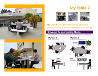 Ricardo Gomes, Professor and Chair, Design and Industry Department
Tex
My	
  Table	
  2	
  
My	
  Table	
  2	
  is	
  designed	
  to	
  be	
  easily	
  adjustable	
  	
  
using	
  an	
  electrical	
  motor	
  powered	
  by	
  solar	
  energy.	
  	
  
 