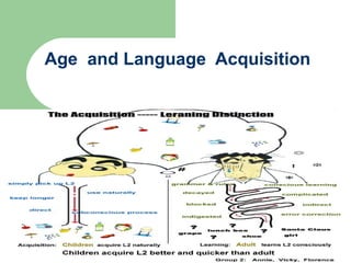 Age and Language Acquisition
 