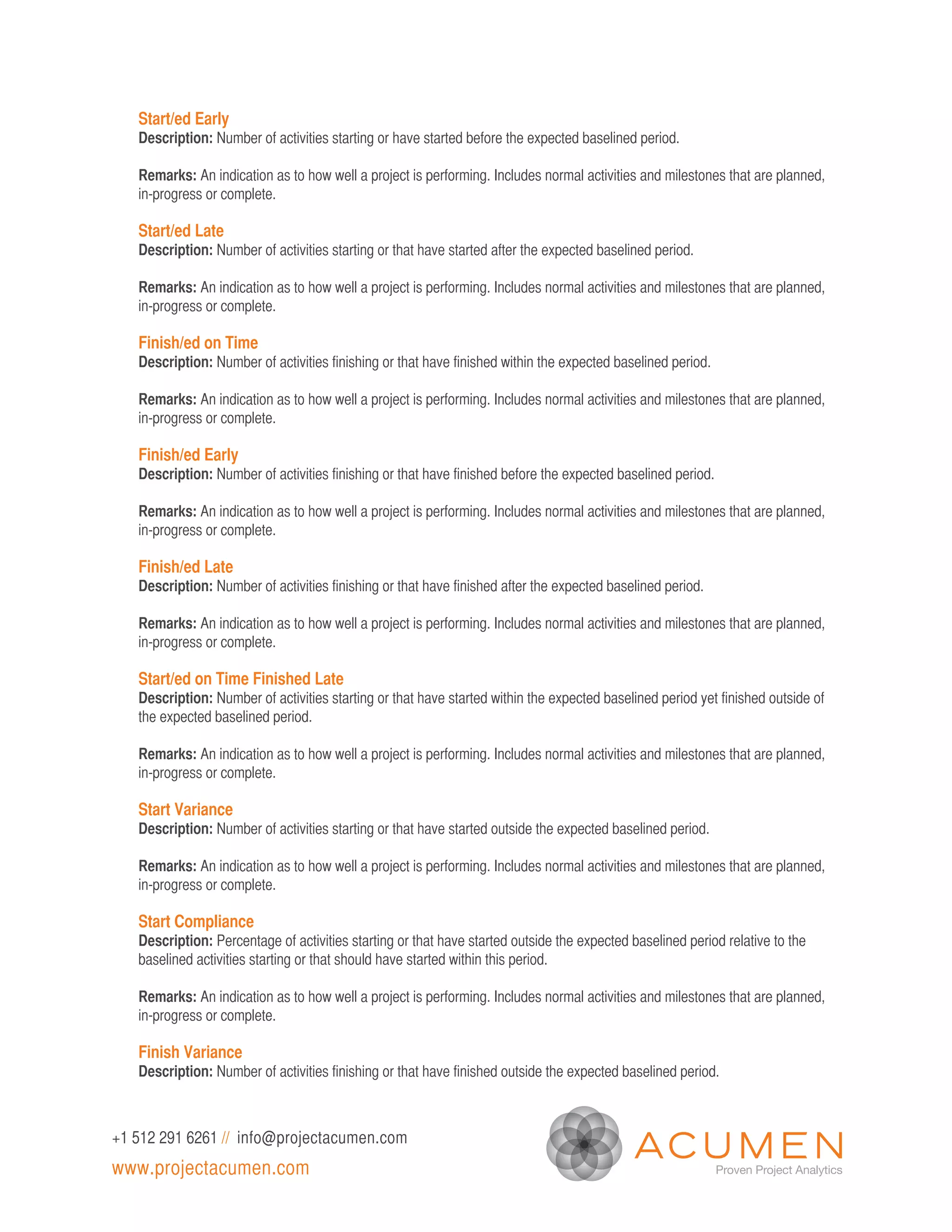 Start/ed Early
   Description: Number of activities starting or have started before the expected baselined period.

   Remarks: An indication as to how well a project is performing. Includes normal activities and milestones that are planned,
   in-progress or complete.

   Start/ed Late
   Description: Number of activities starting or that have started after the expected baselined period.

   Remarks: An indication as to how well a project is performing. Includes normal activities and milestones that are planned,
   in-progress or complete.

   Finish/ed on Time
   Description: Number of activities finishing or that have finished within the expected baselined period.

   Remarks: An indication as to how well a project is performing. Includes normal activities and milestones that are planned,
   in-progress or complete.

   Finish/ed Early
   Description: Number of activities finishing or that have finished before the expected baselined period.

   Remarks: An indication as to how well a project is performing. Includes normal activities and milestones that are planned,
   in-progress or complete.

   Finish/ed Late
   Description: Number of activities finishing or that have finished after the expected baselined period.

   Remarks: An indication as to how well a project is performing. Includes normal activities and milestones that are planned,
   in-progress or complete.

   Start/ed on Time Finished Late
   Description: Number of activities starting or that have started within the expected baselined period yet finished outside of
   the expected baselined period.

   Remarks: An indication as to how well a project is performing. Includes normal activities and milestones that are planned,
   in-progress or complete.

   Start Variance
   Description: Number of activities starting or that have started outside the expected baselined period.

   Remarks: An indication as to how well a project is performing. Includes normal activities and milestones that are planned,
   in-progress or complete.

   Start Compliance
   Description: Percentage of activities starting or that have started outside the expected baselined period relative to the
   baselined activities starting or that should have started within this period.

   Remarks: An indication as to how well a project is performing. Includes normal activities and milestones that are planned,
   in-progress or complete.

   Finish Variance
   Description: Number of activities finishing or that have finished outside the expected baselined period.



+1 512 291 6261 // info@projectacumen.com
www.projectacumen.com
 
