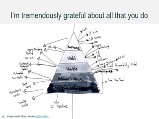 I’m tremendously grateful about all that you do
Image credit: Rory Hanratty @Rory80hz15
 