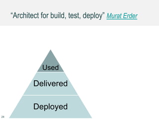 “Architect for build, test, deploy” Murat Erder
Used
Delivered
Deployed
24
 
