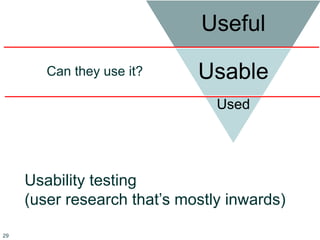 Useful
Usable
Used
Can they use it?
Usability testing
(user research that’s mostly inwards)
29
 