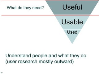 Useful
Usable
Used
What do they need?
Understand people and what they do
(user research mostly outward)
31
 