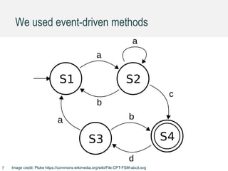 We used event-driven methods
Image credit: Pluke https://commons.wikimedia.org/wiki/File:CPT-FSM-abcd.svg7
 