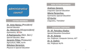 administrativeadministrative
councilcouncil
administrativeadministrative
councilcouncil
Dr. Anta Nanou (President)
Special Educator
Av. Maistrelis (Vicepresident)
Gymnastics, KΕΘΕΑ
A.Raptopoulou (Gen. Secr.)
Special Educator, Med
Sarantis Pittas (Treasurer)
Agriculture, MBA, AUTh
Nikolaos Nerantzis
Physicist in Special Education
Andreas Garanis
Linguistics Special Education
Maria Paraschou
Gymnastics Special Education
Efi Kyritsi
Linguistics, Translator
Dr. M. Patsidou-Iliadou
Special Education Consultant
Dr. Al. Astaras
Ass. Professor, Computer Science, ACT
Dr. G. Kalliris
Ass. Professor AUTh
VOTING MEMBERS
NON VOTING MEMBERS
SCIENTIFIC PARTNERS
3
 