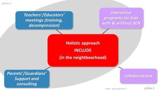 phase 2
phase 1
http://wp.me/p4jO5C-z
5
 