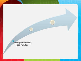 Acompanhamento
   das Famílias
 