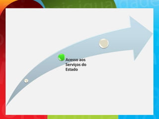 Acesso aos
Serviços do
Estado
 