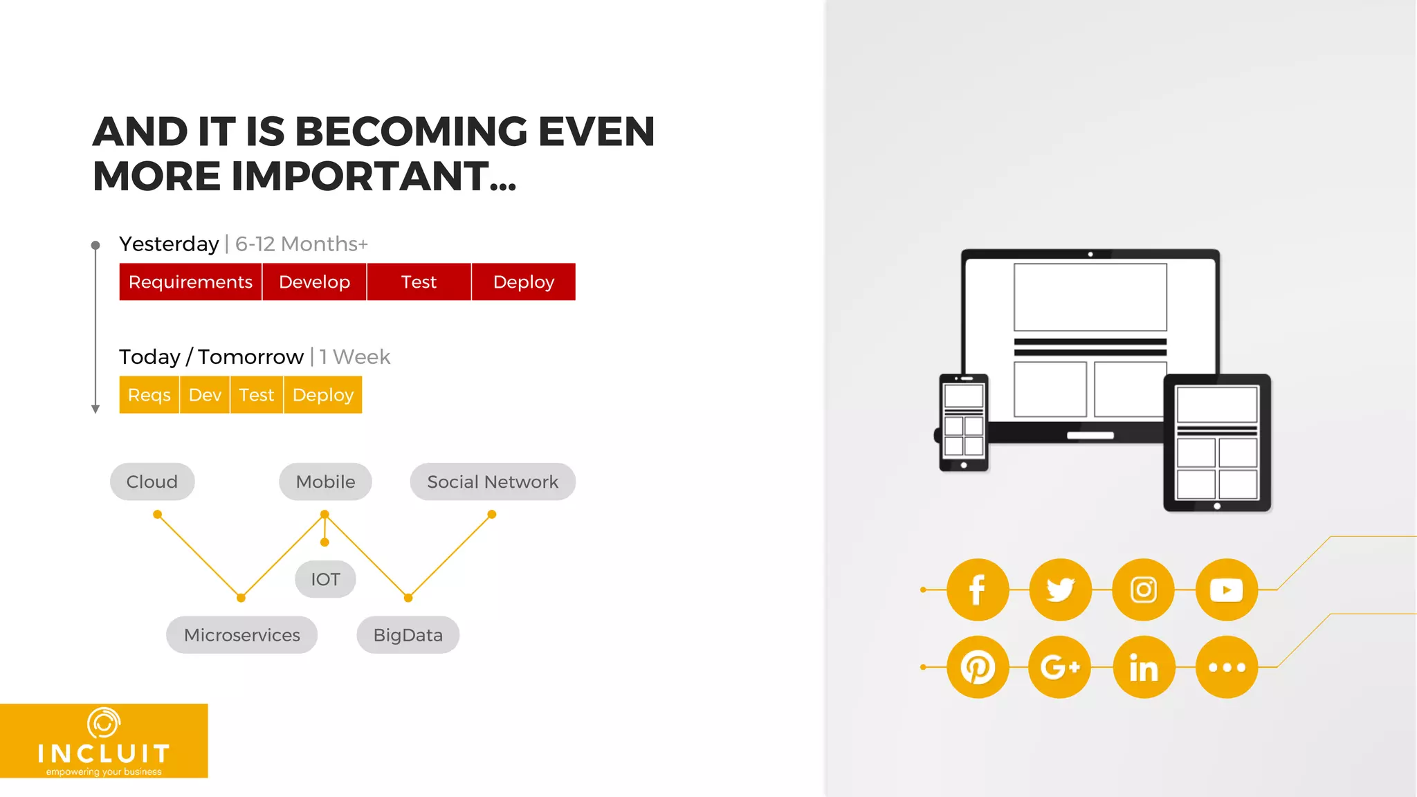 AND IT IS BECOMING EVEN
MORE IMPORTANT…
Yesterday | 6-12 Months+
Requirements Develop Test Deploy
Today / Tomorrow | 1 Week
Reqs Dev Test Deploy
Cloud
Microservices
Mobile
BigData
Social Network
IOT
 