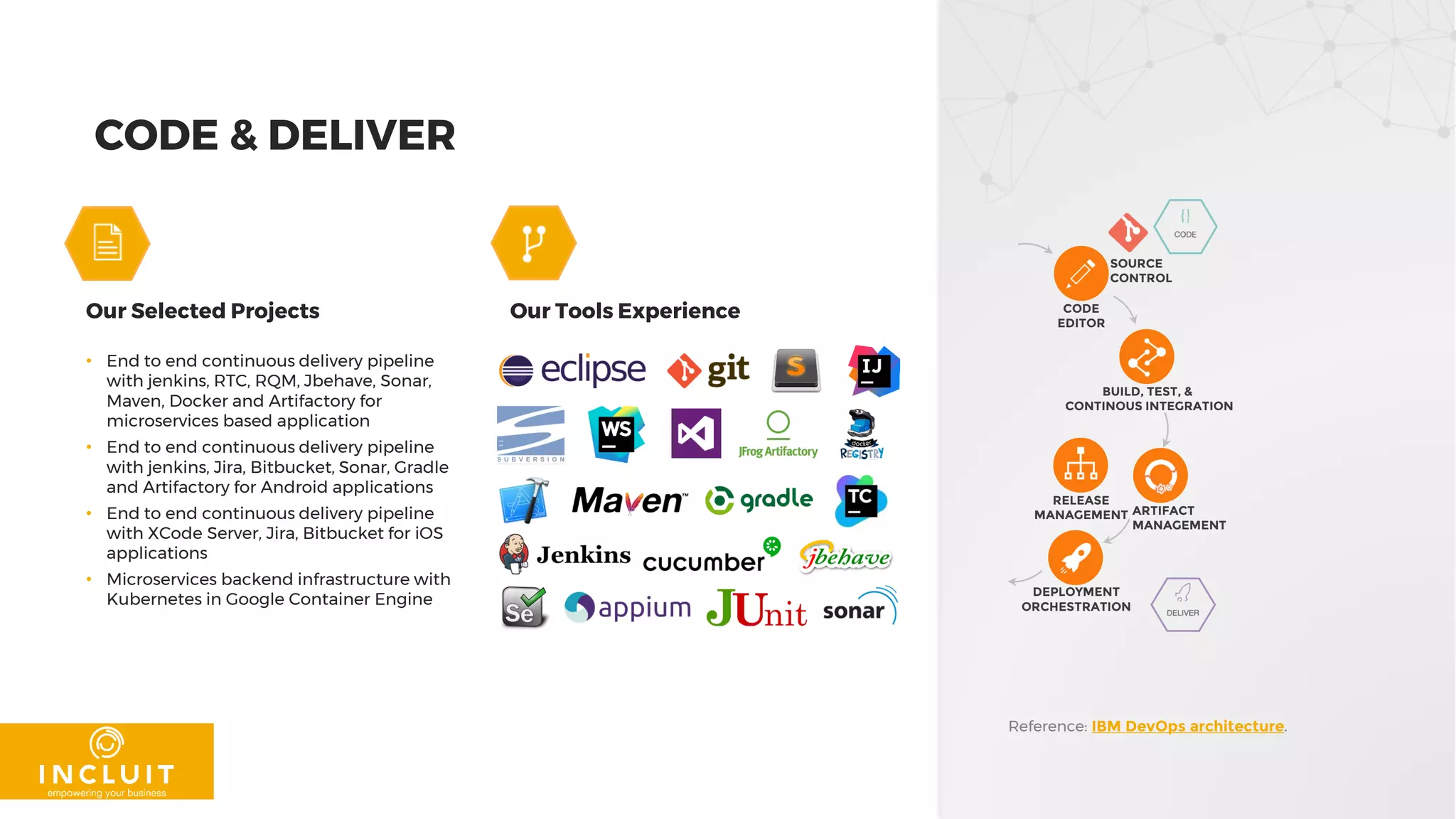 CODE & DELIVER
Our Selected Projects Our Tools Experience
• End to end continuous delivery pipeline
with jenkins, RTC, RQM, Jbehave, Sonar,
Maven, Docker and Artifactory for
microservices based application
• End to end continuous delivery pipeline
with jenkins, Jira, Bitbucket, Sonar, Gradle
and Artifactory for Android applications
• End to end continuous delivery pipeline
with XCode Server, Jira, Bitbucket for iOS
applications
• Microservices backend infrastructure with
Kubernetes in Google Container Engine
Reference: IBM DevOps architecture.
ARTIFACT
MANAGEMENT
BUILD, TEST, &
CONTINOUS INTEGRATION
CODE
EDITOR
DEPLOYMENT
ORCHESTRATION
RELEASE
MANAGEMENT
SOURCE
CONTROL
 