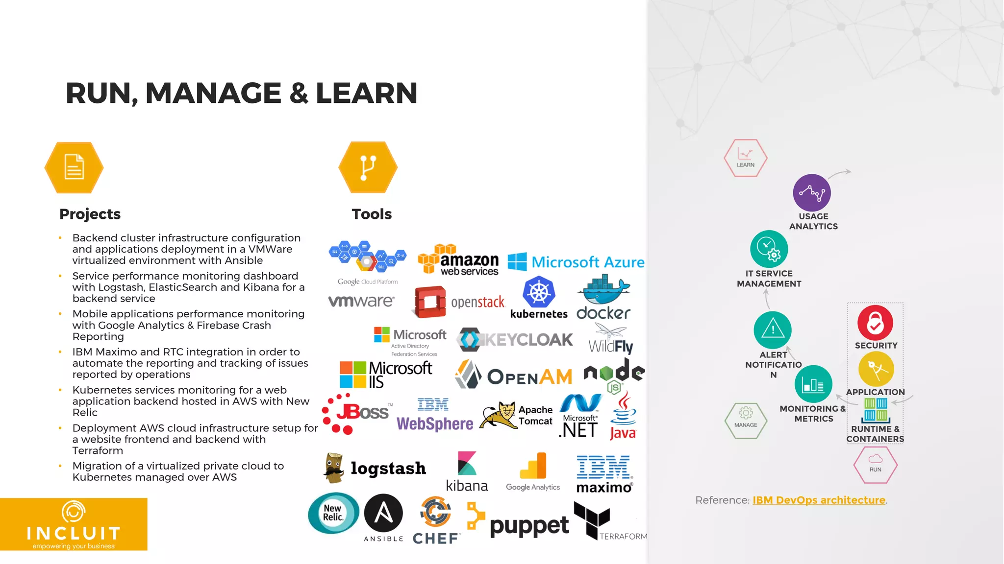 RUN, MANAGE & LEARN
Projects Tools
• Backend cluster infrastructure configuration
and applications deployment in a VMWare
virtualized environment with Ansible
• Service performance monitoring dashboard
with Logstash, ElasticSearch and Kibana for a
backend service
• Mobile applications performance monitoring
with Google Analytics & Firebase Crash
Reporting
• IBM Maximo and RTC integration in order to
automate the reporting and tracking of issues
reported by operations
• Kubernetes services monitoring for a web
application backend hosted in AWS with New
Relic
• Deployment AWS cloud infrastructure setup for
a website frontend and backend with
Terraform
• Migration of a virtualized private cloud to
Kubernetes managed over AWS
Reference: IBM DevOps architecture.
MONITORING &
METRICS
USAGE
ANALYTICS
IT SERVICE
MANAGEMENT
ALERT
NOTIFICATIO
N
RUNTIME &
CONTAINERS
SECURITY
APPLICATION
 