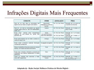 Adaptado de - Redes Sociais Melhores Práticas de Direito Digital -
Infrações Digitais Mais Frequentes
 