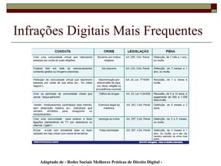 Adaptado de - Redes Sociais Melhores Práticas de Direito Digital -
Infrações Digitais Mais Frequentes
 
