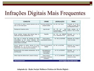Adaptado de - Redes Sociais Melhores Práticas de Direito Digital -
Infrações Digitais Mais Frequentes
 