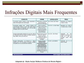 Infrações Digitais Mais Frequentes
Adaptado de - Redes Sociais Melhores Práticas de Direito Digital -
 