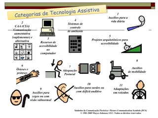 Categorias de Tecnologia Assistiva
Categorias de Tecnologia Assistiva
11
Adaptações
em veículos
10
Auxílios para surdos ou
com déficit auditivo
9
Auxílios para
cegos ou com
visão subnormal
8
Auxílios
de mobilidade
6
Órteses e
próteses
5
Projetos arquitetônicos para
acessibilidade
4
Sistemas de
controle
de ambiente
3
Recursos de
acessibilidade
ao
computador
2
CAA (CSA)
Comunicação
aumentativa
(suplementar) e
alternativa
1
Auxílios para a
vida diária
Símbolos de Comunicação Pictórica • Picture Communication Symbols (PCS)
© 1981-2009 Mayer-Johnson, LLC. Todos os direitos reservados.
7
Adequação
Postural
 