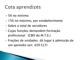 5% no mínimo 15% no máximo, por estabelecimento Sobre o total de servidores Cujas funções demandem formação profissional  (CBO do M.T.E.) Frações de unidades: dá lugar à admissão de um aprendiz (art. 429 CLT) 