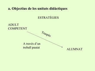 a. Objectius de les unitats didàctiques ESTRATÈGIES ADULT COMPETENT ALUMNAT Traspàs  A través d’un treball pautat 