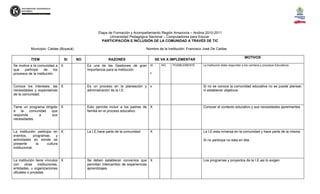Etapa de Formación y Acompañamiento Región Amazonía – Andina 2010-2011
                                                         Universidad Pedagógica Nacional – Computadores para Educar
                                                    PARTICIPACIÓN E INCLUSIÓN DE LA COMUNIDAD A TRAVÉS DE TIC

          Municipio: Caldas (Boyacá)                                            Nombre de la Institución: Francisco José De Caldas

                                                                                                                                                  MOTIVOS
           ÍTEM                   SI   NO                RAZONES                      SE VA A IMPLEMENTAR
Se motiva a la comunidad a X                Es una de las Gestiones de gran SI           NO     POSIBLEMENTE       La Institución debe responder a los cambios y procesos Educativos
que   participe     de    los               Importancia para la institución
procesos de la institución.                                                       x



Conoce los intereses, las X                 Es un proceso en la planeación y x                                     Si no se conoce la comunidad educativa no se puede planear,
necesidades y expectativas                  administración de la I.E.                                              ni establecer objetivos.
de la comunidad.


Tiene un programa dirigido X                Esto permite incluir a los padres de X                                 Conocer el contexto educativo y sus necesidades apremiantes
a   la   comunidad    que                   familia en el proceso educativo
responda       a       sus
necesidades.


La institución participa en X               La I.E.hace parte de la comunidad     X                                La I.E.esta inmersa en la comunidad y hace parte de la misma
eventos,       programas     y
actividades en donde se                                                                                            Si no participa no esta en ella
presente         la    cultura
institucional.


La institución tiene vínculos X             Se deben establecer convenios que X                                    Los programas y proyectos de la I.E.asi lo exigen
con     otras    instituciones,             permitan intercambio de experiencias
entidades, u organizaciones                 aprendizajes
oficiales o privadas.
 