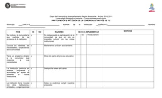 Etapa de Formación y Acompañamiento Región Amazonía – Andina 2010-2011
                                                          Universidad Pedagógica Nacional – Computadores para Educar
                                                     PARTICIPACIÓN E INCLUSIÓN DE LA COMUNIDAD A TRAVÉS DE TIC

Municipio:  ____SABOYA______________________________               Nombre       de       la        Institución:   __GARAVITO______________________________________   Nombre:
_______________________________________

                                                                                                                                             MOTIVOS
           ÍTEM                   SI   NO                RAZONES                         SE VA A IMPLEMENTAR
Se motiva a la comunidad a x                Es indispensable la participación de la SI        NO       POSIBLEMENTE
que   participe     de    los               comunidad, ya que sin ella es
procesos de la institución.                 imposible cumplir con las metas
                                            instituciones

Conoce los intereses, las x                 Mantenemos un buen acercamiento
necesidades y expectativas
de la comunidad.


Tiene un programa dirigido x                Ellos don parte del proceso educativo
a   la   comunidad    que
responda       a       sus
necesidades.


La institución participa en x               Siempre se tienen en cuenta
eventos,       programas     y
actividades en donde se
presente         la    cultura
institucional.


La institución tiene vínculos x             Solos no podemos cumplir nuestros
con    otras     instituciones,             propositos
entidades, u organizaciones
 