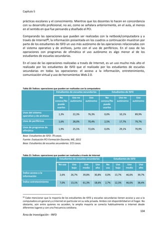 Capítulo 5
104
Área de Investigación - INFD
prácticas escolares y el conocimiento. Mientras que los docentes lo hacen en concordancia
con su desarrollo profesional, no así, como se señalara anteriormente, en el aula, al menos
en el sentido en que fue pensando y diseñado el PCI.
Comparando las operaciones que pueden ser realizadas con la netbook/computadora y a
través de Internet53, la información presentada en los cuadros a continuación muestran por
parte de los estudiantes de ISFD un uso más autónomo de las operaciones relacionadas con
el sistema operativo y de archivos, junto con el uso de periféricos. En el caso de las
operaciones con programas de ofimática el uso autónomo es algo menor al de los
estudiantes de escuelas secundarias.
En el caso de las operaciones realizadas a través de Internet, es un uso mucho más alto el
realizado por los estudiantes de ISFD que el realizado por los estudiantes de escuelas
secundarias en todas las operaciones: el acceso a la información, entretenimiento,
comunicación virtual y uso de herramientas Web 2.0.
Tabla 20: Índices: operaciones que pueden ser realizadas con la computadora
Estudiantes de escuelas secundarias Estudiantes de ISFD
No
conoce/No
puede
usarlos
Uso no
autónomo
Uso
autónomo
No
conoce/No
puede
usarlos
Uso no
autónomo
Uso
autónomo
Usos del sistema
operativo y de archivos
1,3% 22,3% 76,3% 0,0% 10,1% 89,9%
Usos de periféricos 1,6% 28,0% 70,4% 2,5% 17,7% 79,7%
Usos de programas de
ofimática
1,9% 25,5% 72,6% 0,0% 29,1% 70,9%
Base: Estudiantes de ISFD: 79 casos.
Fuente: Evaluación PCI-Formación Docente, ME, 2011
Base: Estudiantes de escuelas secundarias: 372 casos.
Tabla 21: Índices: operaciones que pueden ser realizadas a través de Internet
Estudiantes de escuelas secundarias Estudiantes de ISFD
No usa Uso
bajo
Uso
medio
Uso
alto
No
usa
Uso
bajo
Uso
medio
Uso
alto
Índice acceso a la
información
2,6% 26,7% 39,8% 30,8% 0,0% 13,7% 46,6% 39,7%
Índice entretenimiento 7,0% 13,1% 61,3% 18,6% 2,7% 12,3% 46,6% 38,4%
53 Cabe mencionar que la mayoría de los estudiantes de ISFD y escuelas secundarias tienen acceso y uso a la
computadora en general y a Internet en particular en su vida privada. Ambos con disponibilidad en el hogar. No
obstante, aún entre quienes no acceden, la amplia mayoría se conecta habitualmente a Internet desde
diferentes lugares y con una frecuencia cotidiana.
 