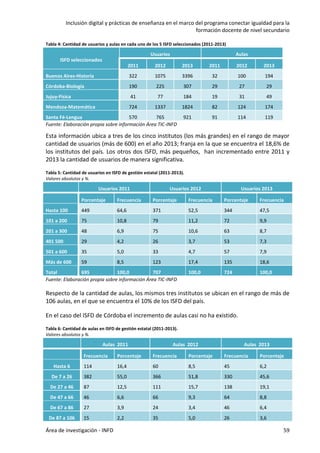 Inclusión digital y prácticas de enseñanza en el marco del programa conectar igualdad para la
formación docente de nivel secundario
Área de investigación - INFD 59
Tabla 4: Cantidad de usuarios y aulas en cada uno de los 5 ISFD seleccionados (2011-2013)
ISFD seleccionados
Usuarios Aulas
2011 2012 2013 2011 2012 2013
Buenos Aires-Historia 322 1075 3396 32 100 194
Córdoba-Biología 190 225 307 29 27 29
Jujuy-Fisica 41 77 184 19 31 49
Mendoza-Matemática 724 1337 1824 82 124 174
Santa Fé-Lengua 570 765 921 91 114 119
Fuente: Elaboración propia sobre información Área TIC-INFD
Esta información ubica a tres de los cinco institutos (los más grandes) en el rango de mayor
cantidad de usuarios (más de 600) en el año 2013; franja en la que se encuentra el 18,6% de
los institutos del país. Los otros dos ISFD, más pequeños, han incrementado entre 2011 y
2013 la cantidad de usuarios de manera significativa.
Tabla 5: Cantidad de usuarios en ISFD de gestión estatal (2011-2013).
Valores absolutos y %.
Usuarios 2011 Usuarios 2012 Usuarios 2013
Porcentaje Frecuencia Porcentaje Frecuencia Porcentaje Frecuencia
Hasta 100 449 64,6 371 52,5 344 47,5
101 a 200 75 10,8 79 11,2 72 9,9
201 a 300 48 6,9 75 10,6 63 8,7
401 500 29 4,2 26 3,7 53 7,3
501 a 600 35 5,0 33 4,7 57 7,9
Más de 600 59 8,5 123 17,4 135 18,6
Total 695 100,0 707 100,0 724 100,0
Fuente: Elaboración propia sobre información Área TIC-INFD
Respecto de la cantidad de aulas, los mismos tres institutos se ubican en el rango de más de
106 aulas, en el que se encuentra el 10% de los ISFD del país.
En el caso del ISFD de Córdoba el incremento de aulas casi no ha existido.
Tabla 6: Cantidad de aulas en ISFD de gestión estatal (2011-2013).
Valores absolutos y %.
Aulas 2011 Aulas 2012 Aulas 2013
Frecuencia Porcentaje Frecuencia Porcentaje Frecuencia Porcentaje
Hasta 6 114 16,4 60 8,5 45 6,2
De 7 a 26 382 55,0 366 51,8 330 45,6
De 27 a 46 87 12,5 111 15,7 138 19,1
De 47 a 66 46 6,6 66 9,3 64 8,8
De 67 a 86 27 3,9 24 3,4 46 6,4
De 87 a 106 15 2,2 35 5,0 26 3,6
 