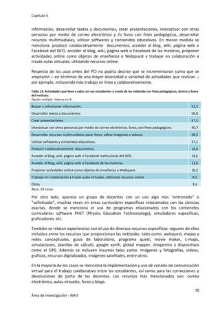 Capítulo 5
70
Área de Investigación - INFD
información, desarrollar textos y documentos, crear presentaciones, interactuar con otras
personas por medio de correo electrónico y /o foros con fines pedagógicos, desarrollar
recursos multimediales, utilizar softwares y contenidos educativos. En menor medida se
menciona: producir colaborativamente documentos, acceder al blog, wiki, página web o
Facebook del ISFD, acceder al blog, wiki, página web o Facebook de las materias, proponer
actividades online como objetos de enseñanza o Webquest y trabajar en colaboración a
través aulas virtuales, utilizando recursos online.
Respecto de los usos antes del PCI no podría decirse que se incrementaron como que se
ampliaron – en términos de una mayor diversidad o variedad de actividades que realizan -;
por ejemplo, incluyendo más trabajo en línea y colaborativamente.
Tabla 13: Actividades que lleva a cabo con sus estudiantes a través de las netbooks con fines pedagógicos, dentro o fuera
del instituto.
Opción múltiple. Valores en %.
Buscar y seleccionar información. 52,5
Desarrollar textos y documentos. 50,8
Crear presentaciones. 47,5
Interactuar con otras personas por medio de correo electrónico, foros, con fines pedagógicos. 40,7
Desarrollar recursos multimediales (sacar fotos, editar imágenes o videos). 30,5
Utilizar softwares y contenidos educativos. 27,1
Producir colaborativamente documentos. 18,6
Acceder al blog, wiki, página web o Facebook institucional del ISFD. 18,6
Acceder al blog, wiki, página web o Facebook de las materias. 13,6
Proponer actividades online como objetos de enseñanza o Webquest. 10,2
Trabajar en colaboración a través aulas virtuales, utilizando recursos online. 8,5
Otros 3,4
Base: 59 casos
Por otro lado, aparece un grupo de docentes con un uso algo más “entrenado” o
“sofisticado”, muchas veces en áreas curriculares específicas relacionadas con las ciencias
exactas, donde se menciona el uso de programas relacionados con los contenidos
curriculares: software PHET (Physics Education Technonology), simuladores específicos,
graficadores, etc.
También se relatan experiencias con el uso de diversos recursos específicos -algunos de ellos
incluidos entre los recursos que proporcionan las netbooks- tales como: webquest, mapas y
redes conceptuales, guías de laboratorio, programa quest, movie maker, c-maps,
simulaciones, planillas de cálculo, google earth, global mapper, dnrgarmin y dispositivos
como el GPS. Además se incluyen insumos tales como: imágenes y fotografías, videos,
gráficos, recursos digitalizados, imágenes satelitales, entre otros.
En la mayoría de los casos se menciona la implementación y uso de canales de comunicación
virtual para el trabajo colaborativo entre los estudiantes, así como para las correcciones y
devoluciones de parte de los docentes. Los recursos más mencionados son: correo
electrónico, aulas virtuales, foros y blogs.
 
