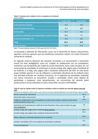 Inclusión digital y prácticas de enseñanza en el marco del programa conectar igualdad para la
formación docente de nivel secundario
Área de investigación - INFD 75
Tabla 17: ¿Cuándo usás tu netbook o la de un compañero en el instituto?
Opción múltiple.
Estudio actual Línea de Base
En horas de otras materias 72,2 14,9
Fuera del horario de las clases 72,2 18,3
En forma libre 55,7 14,1
En horarios y actividades extra programáticas / extracurriculares 46,8 7,6
En horas de informática o TIC 32,9 22,9
TOTAL 291.1 85,8
No las uso nunca 11,4 37,2
Base: 79 casos (estudio actual) y 3.518 casos (LB_PCI_FD, 2011)
La búsqueda y selección de información, junto con el desarrollo de textos y documentos,
aparecen como las opciones que los estudiantes mencionan realizar con mayor frecuencia
utilizando las netbook.
En segunda instancia aparecen dos opciones vinculadas a la comunicación e interacción
virtual con fines pedagógicos, como ser: trabajar en colaboración con sus compañeros,
interactuar con los docentes por medio de correo electrónico, foros, aulas virtuales, etc. Un
tercer grupo de actividades lo constituyen el acceso al blog, wiki, página web o Facebook de
las materias, o al blog, wiki, página web o Facebook institucional del ISFD. En este tercer
grupo también aparece el uso de softwares y contenidos educativos de las netbook como
una actividad realizada con mediana frecuencia. En el segmento de actividades realizadas
con menor frecuencia se encuentran: acceder a actividades online como objetos de
aprendizaje o webquest, crear presentaciones, ver correcciones del docente sobre
producciones o tareas realizadas en clase y desarrollar recursos multimediales.
Tabla 18: ¿Qué tan seguido realizás las siguientes actividades usando las netbooks para aprender dentro o fuera del
ISFD?
Sumatoria de categorías: todos los días, varias veces por semana y aproximadamente una vez por semana. Opción múltiple
Buscar y seleccionar información 91,4
Desarrollar textos y documentos 90
Trabajar en colaboración con tus compañeros (a través aulas virtuales, usando recursos online,
correo electrónico, foros, etc).
72,9
Interactuar con los docentes por medio de correo electrónico, foros, aulas virtuales, etc. con
fines pedagógicos
70
Acceder al blog, wiki, página web o Facebook de las materias 65,7
Acceder al blog, wiki, página web o Facebook institucional del ISFD
64,3
Utilizar software y contenidos educativos de las netbooks
61,4
Acceder a actividades online como objetos de aprendizaje o webquest
47,1
Crear presentaciones 47,1
 