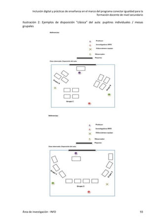 Inclusión digital y prácticas de enseñanza en el marco del programa conectar igualdad para la
formación docente de nivel secundario
Área de investigación - INFD 93
Ilustración 2: Ejemplos de disposición “clásica” del aula: pupitres individuales / mesas
grupales
 