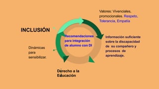 Valores: Vivenciales,
promocionales. Respeto,
Tolerancia, Empatía
INCLUSIÓN
Información suﬁciente
sobre la discapacidad
de su compañero y
procesos de
aprendizaje.
Dinámicas
para
sensibilizar.
Derecho a la
Educación
Recomendaciones
para integración
de alumno con DI
 