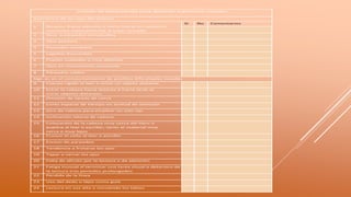 Listado de observación para detectar trastornos visuales
Apariencia de los ojos del alumno
1 Bizqueo (hacia adentro o hacia fuera) en cualquier
momento especialmente al estar cansado
Sí No Comentarios
2 Ojos o párpados enrojecidos
3 Ojos acuosos
4 Párpados hundidos
5 Lagañas frecuentes
6 Pupilas nubladas o muy abiertas
7 Ojos en movimiento constante
8 Párpados caídos
Sign os en el comportamiento de posibles dificultades visuales
9 Cuerpo rígido al leer o mirar un objeto distante
10 Echar la cabeza hacia delante o hacia atrás al
mirar objetos distantes
11 Omisión de tareas de cerca
12 Corto espacio de tiempo en actitud de atención
13 Giro de cabeza para emplear un solo ojo
14 Inclinación lateral de cabeza
15 Colocación de la cabeza muy cerca del libro o
pupitre al leer o escribir; tener el material muy
cerca o muy lejos
16 Fruncir el ceño al leer o escribir
17 Exceso de parpadeo
18 Tendencia a frotarse los ojos
19 Tapar o cerrar los ojos
20 Falta de afición por la lectura o de atención
21 Fatiga inusual al terminar una tarea visual o deterioro de
la lectura tras periodos prolongados
22 Pérdida de la línea
23 Uso del dedo o lápiz como guía
24 Lectura en voz alta o moviendo los labios
 