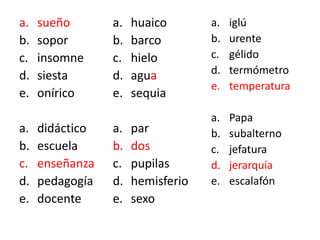 a. sueño
b. sopor
c. insomne
d. siesta
e. onírico
a. didáctico
b. escuela
c. enseñanza
d. pedagogía
e. docente
a. huaico
b. barco
c. hielo
d. agua
e. sequia
a. par
b. dos
c. pupilas
d. hemisferio
e. sexo
a. iglú
b. urente
c. gélido
d. termómetro
e. temperatura
a. Papa
b. subalterno
c. jefatura
d. jerarquía
e. escalafón
 