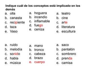Indique cuál de los conceptos está implicado en los
demás
a. olla
b. canasta
c. recipiente
d. taza
e. Vaso
a. ruido
b. melodía
c. sonido
d. habla
e. música
a. hoguera
b. incendio
c. inflamable
d. fuego
e. ceniza
a. mano
b. tronco
c. cabeza
d. brazo
e. cuerpo
a. teatro
b. cine
c. arte
d. literatura
e. escultura
a. saco
b. pantalón
c. sombrero
d. prenda
e. camisa
 