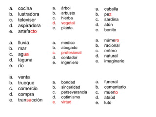 a. cocina
b. lustradora
c. televisor
d. aspiradora
e. artefacto
a. lluvia
b. mar
c. agua
d. laguna
e. río
a. venta
b. trueque
c. comercio
d. compra
e. transacción
a. árbol
b. arbusto
c. hierba
d. vegetal
e. planta
a. medico
b. abogado
c. profesional
d. contador
e. ingeniero
a. bondad
b. sinceridad
c. perseverancia
d. optimismo
e. virtud
a. caballa
b. pez
c. sardina
d. atún
e. bonito
a. número
b. racional
c. entero
d. natural
e. imaginario
a. funeral
b. cementerio
c. muerto
d. ataúd
e. luto
 