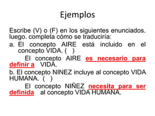 Ejemplos
Escribe (V) o (F) en los siguientes enunciados.
luego. completa cómo se traduciría:
a. El concepto AIRE está incluido en el
concepto VIDA. ( )
El concepto AIRE es necesario para
definir a VIDA.
b. El concepto NINEZ incluye al concepto VIDA
HUMANA. ( )
El concepto NIÑEZ necesita para ser
definida al concepto VIDA HUMANA.
 